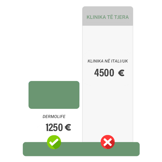 Sa kushton metoda DHI per mbjelljen e flokeve