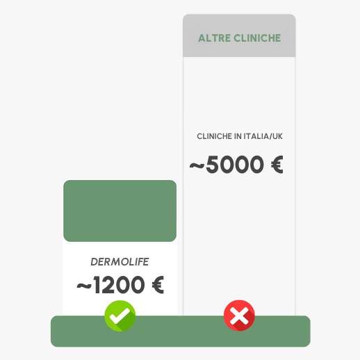 Prezzo del trapianto